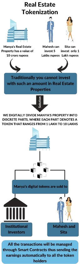 how tokenization works